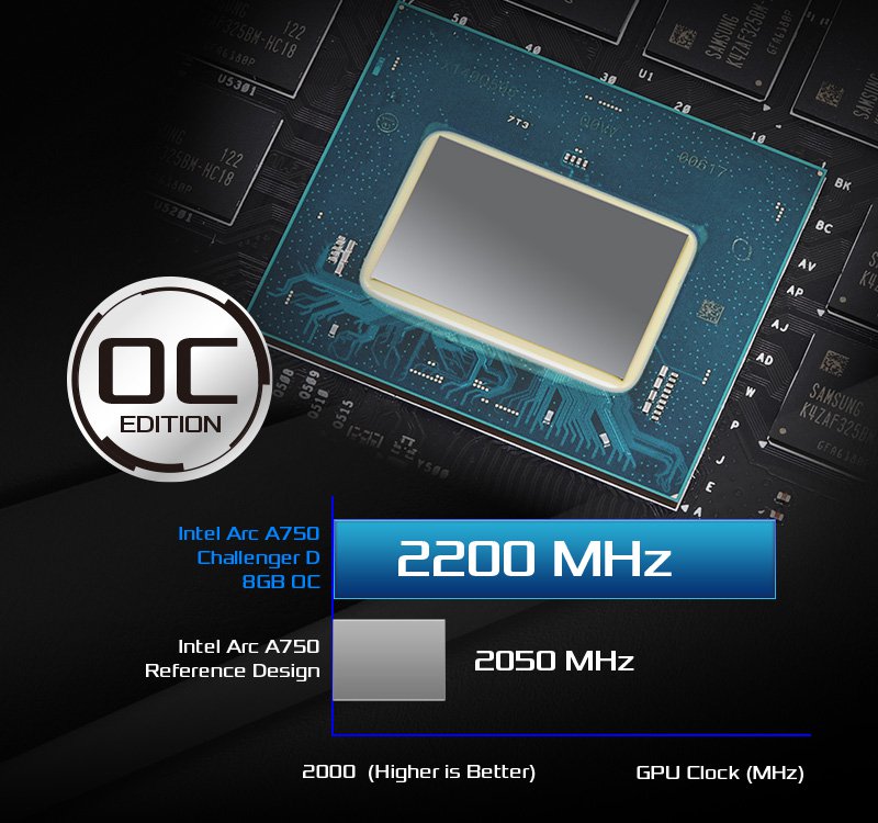 ASROCK Intel ARC A750ジャンク-